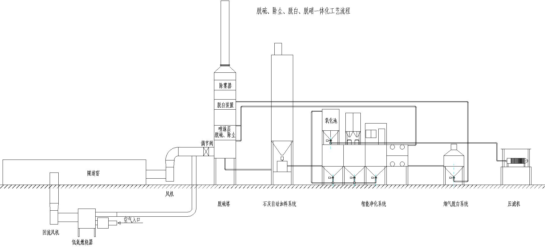 脱硫除尘智能一体化设备工艺流程图